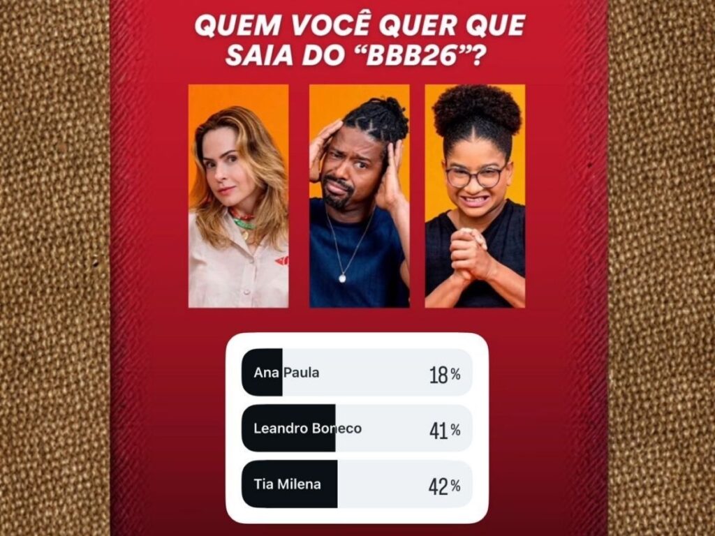 Enquete do portal LeoDias