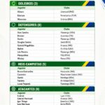 copa2026 lista 1
